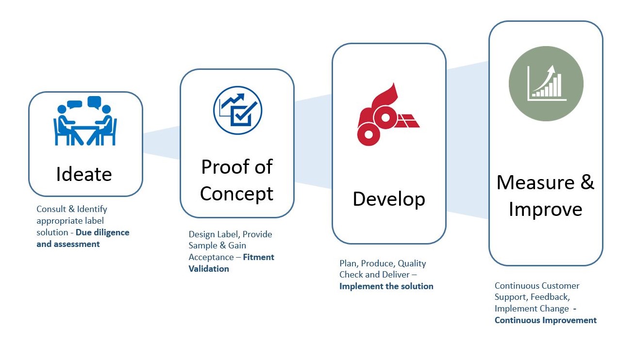 Delivery Model